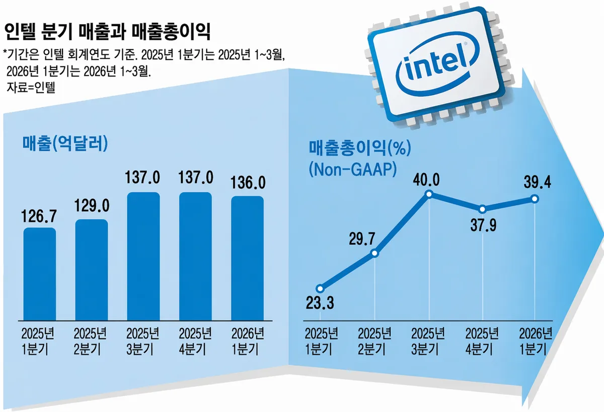 Inteliview