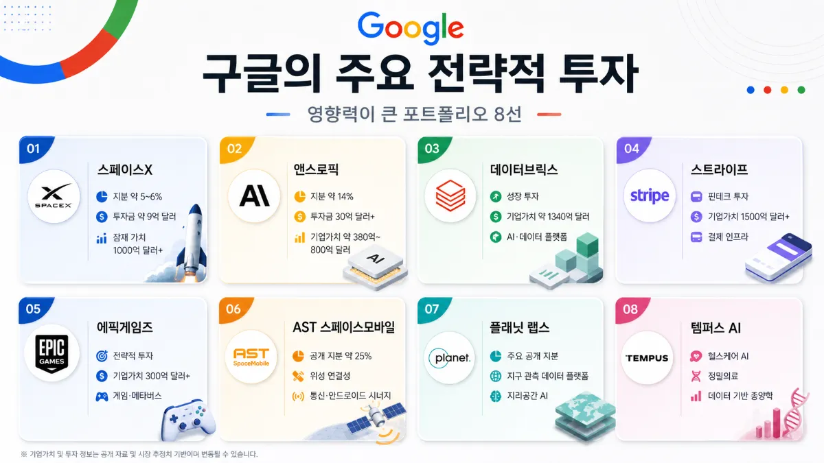 구글은 광고 회사인가 벤처 펀드인가… 앤트로픽이 바꾼 알파벳의 정체성